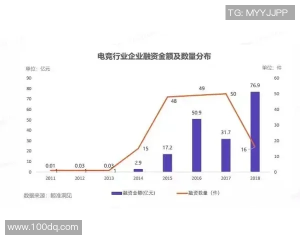 电子竞技产业发展现状与未来趋势分析：从电竞赛事到全球市场的崛起