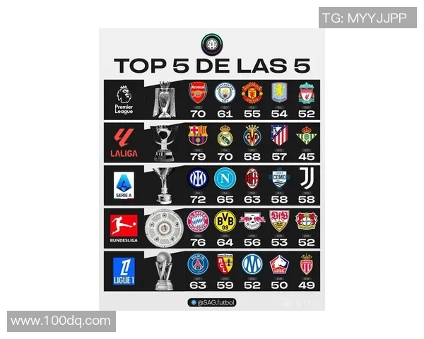 聚焦欧洲五大联赛新赛季格局与豪门争冠走势深度趋势全景解析观察