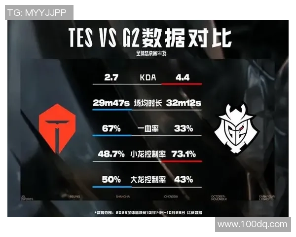G2战队与TES战队在全球总决赛中的巅峰对决精彩回顾